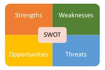 prada swot analysis 2021|SWOT Analysis example .